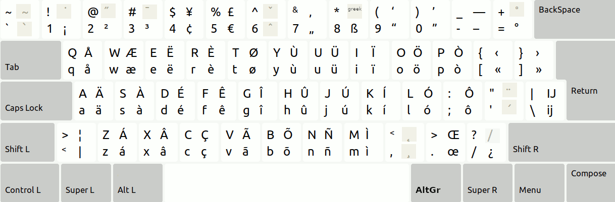 Picture of Western European with altgr dead keys layout (screenshot of 'gkbd-keyboard-display -l us?altgr-weur')